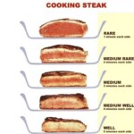 stopień wysmażenia steków